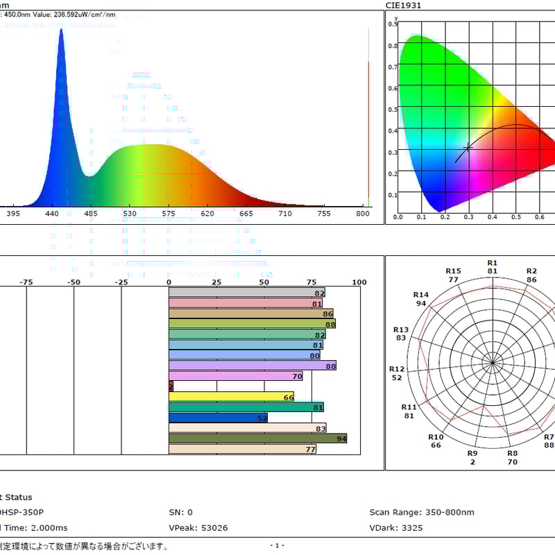 101　アダプターなし　ヘリオス ヘリオス (航空機) - Wikipedia