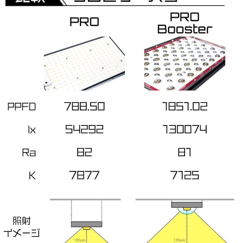 ◇ Helios Green LED PRO Booster 3枚一式セット (303)/ 広 ◇ Helios Green LED PRO Booster 3枚一式セット (303)/ 広