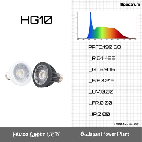 ◆ Helios Green LED HG10 MILD ／ 高性能植物育成ライト × 2個Set  【ヘリオス マイルド】