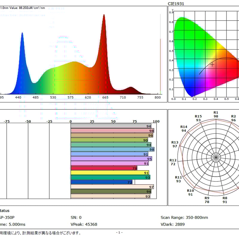◇ Helios Green LED シリーズ ／Helios Green LED PUPPY