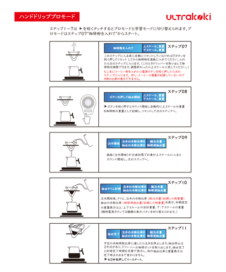 【Ultrakoki - COFFEESECRET White + Opencup】