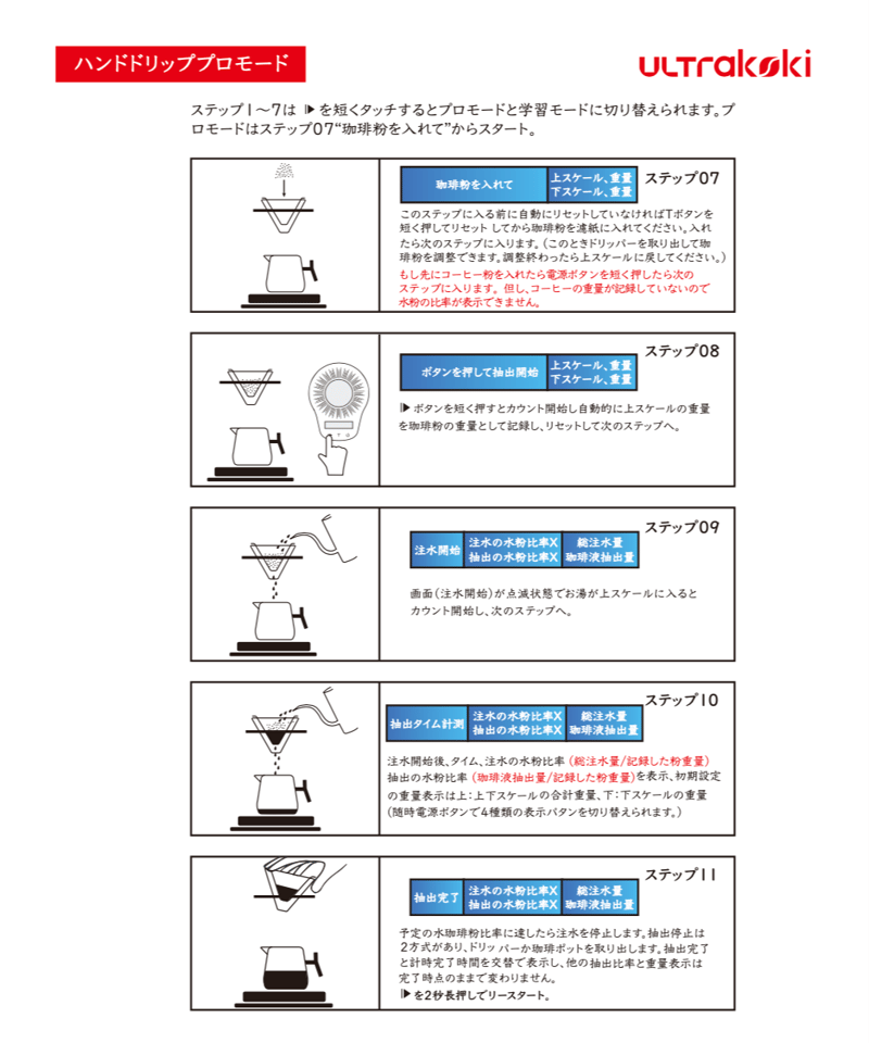 Ultrakoki ウルトラコキ　コーヒードリッパー【極美品、付属品完備】 fit=scale-down,w=1200