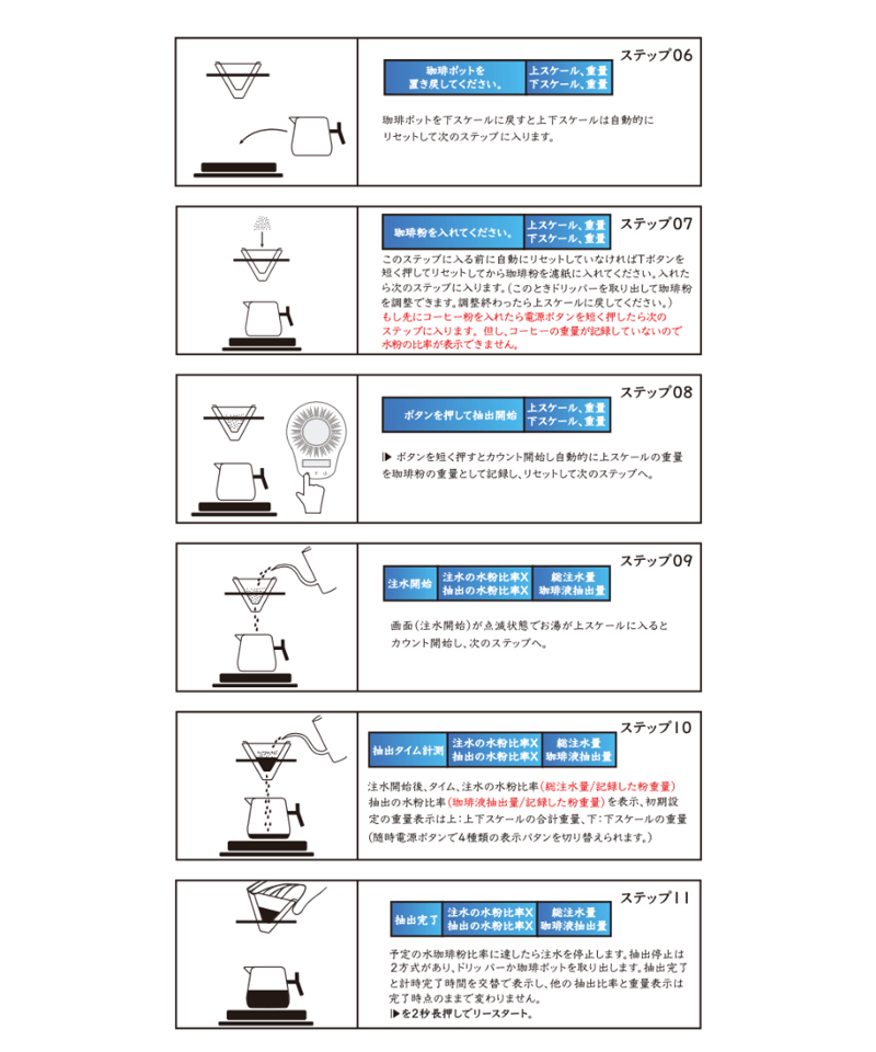 Ultrakoki - COFFEESECRET Black + Opencup】 | Me