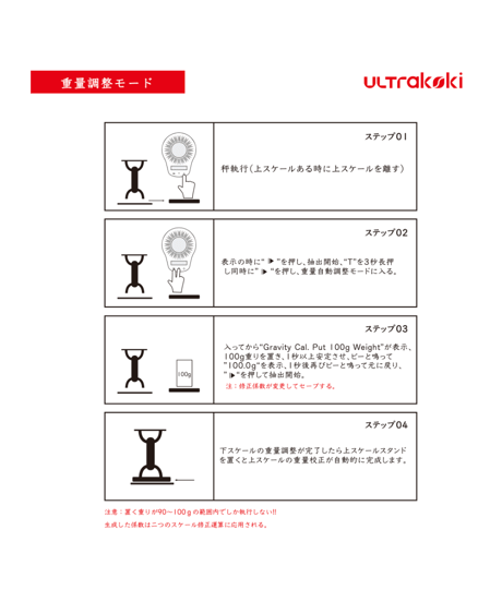 【Ultrakoki - COFFEESECRET White + Opencup】