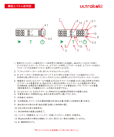 【Ultrakoki - COFFEESECRET White + Opencup】