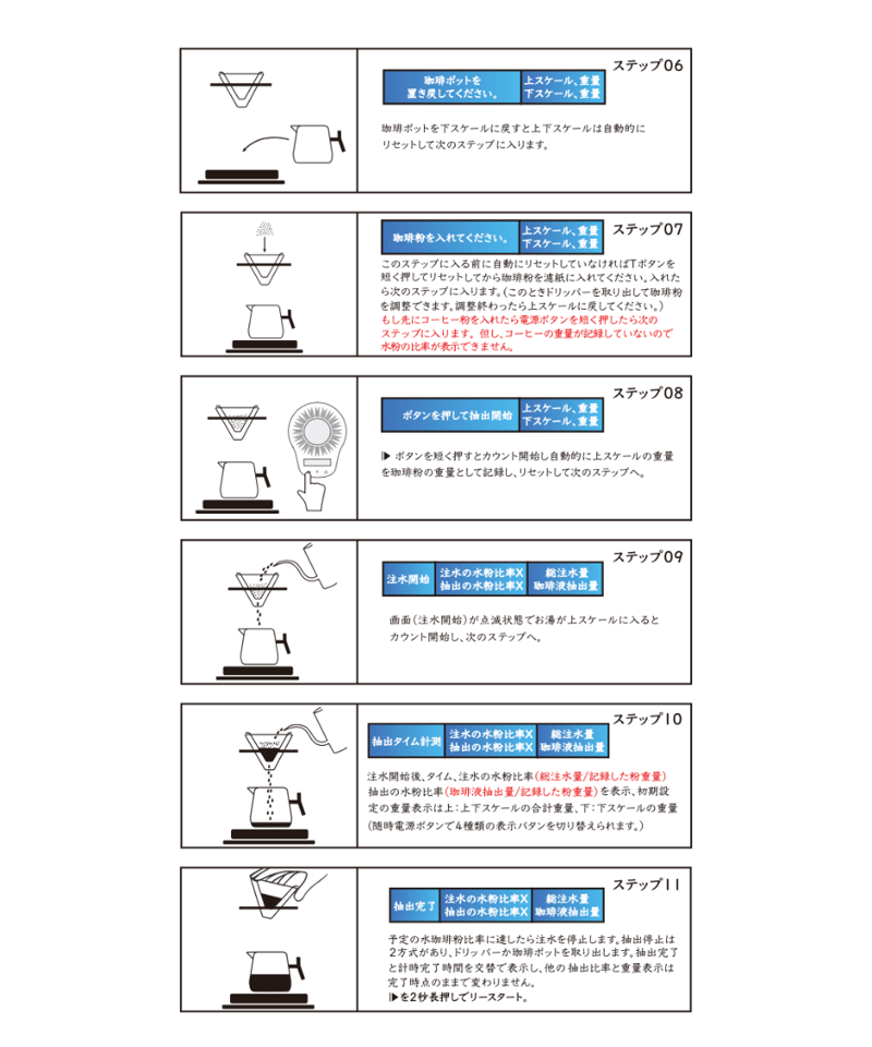 Ultrakoki - COFFEESECRET White + Opencup】 | Me