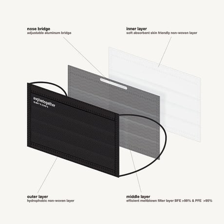 evolvetogether / BLACK（30 face masks pack）