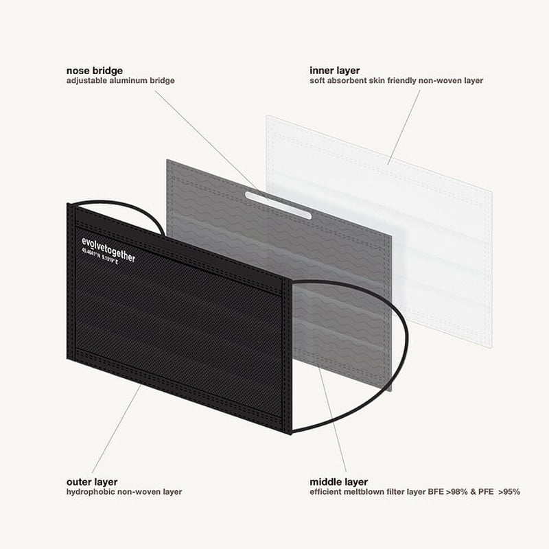 evolvetogether / BLACK（30 face masks pack） | ea