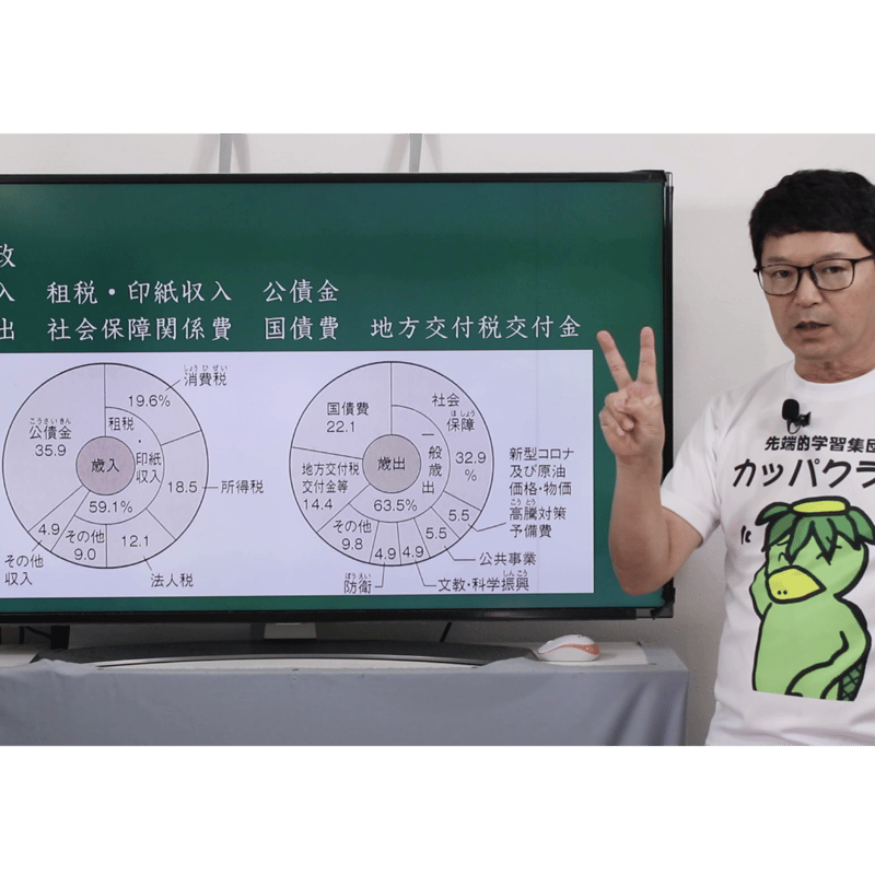 中学受験社会科 カッパドリル 公民編 動画+テキスト | カッパドリル