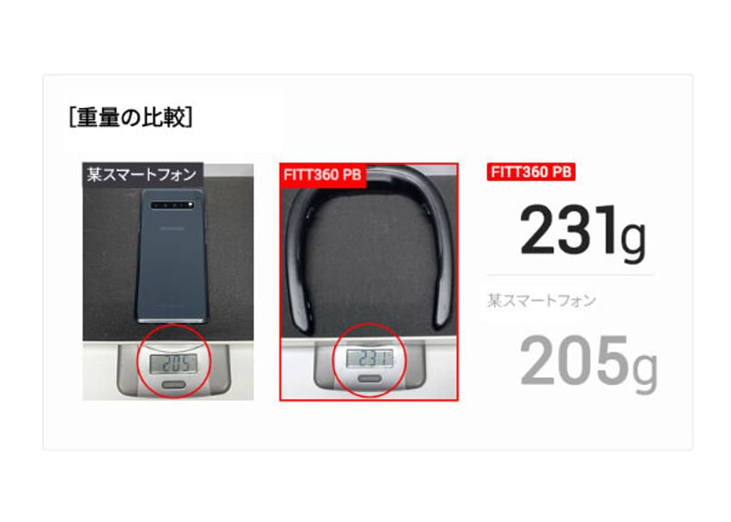 FITT360PB】首にかけて全方位録画できるドライブレコーダー