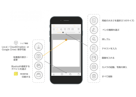 【シリーズ最新モデル】 小型ふせん&シールプリンター nemonicAI 【操作はスマホ・PCから楽々♬】