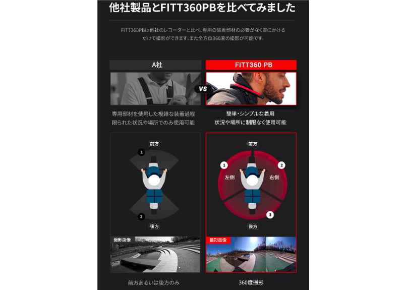 FITT360PB】首にかけて全方位録画できるドライブレコーダー【自分