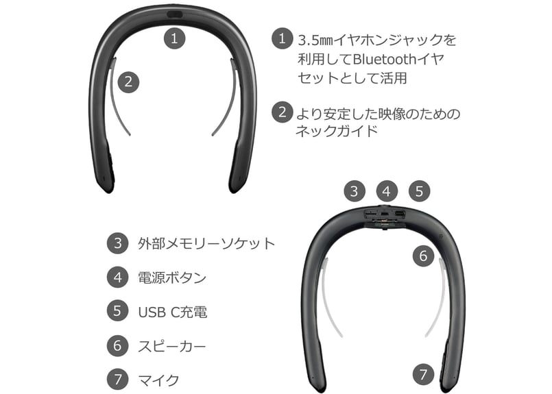 ウェアラブル360度カメラ FITT360ブラック FITT360 – LINKFLOW Official