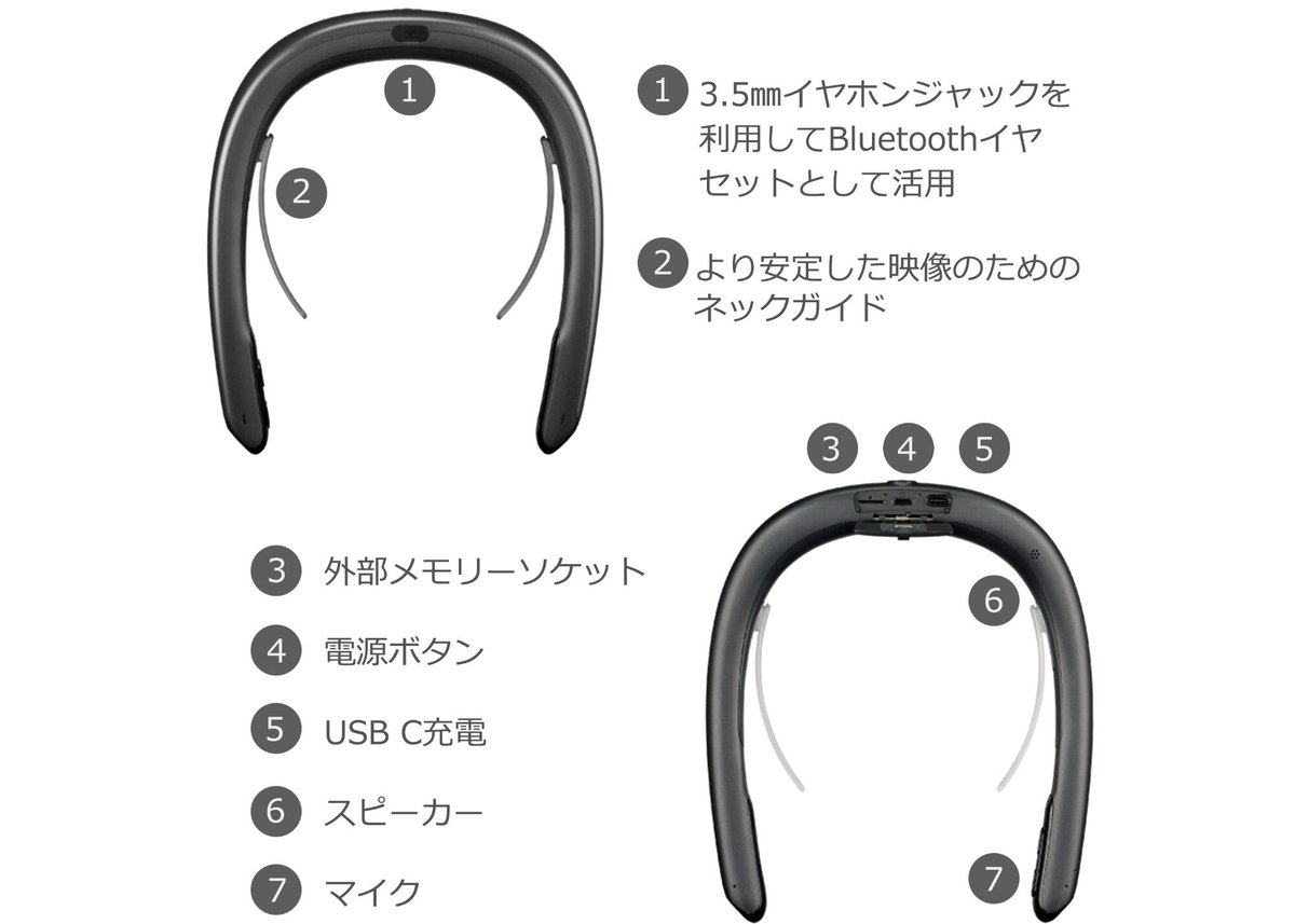 FITT360 首掛けウェアラブルカメラ - 自転車