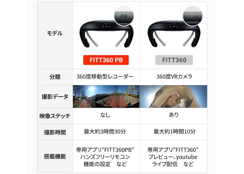 FITT360PB】首にかけて全方位録画できるドライブレコーダー【自分
