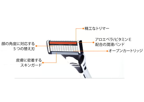 【 BiC Hybrid 5 】替刃のみ８個【髭剃り / カミソリ】