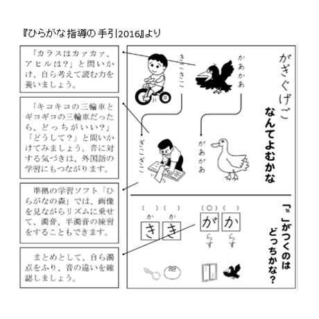 もじのかたちをとらえるためのひらがなれんしゅうちょう