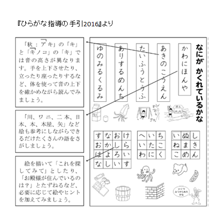 もじのかたちをとらえるためのひらがなれんしゅうちょう