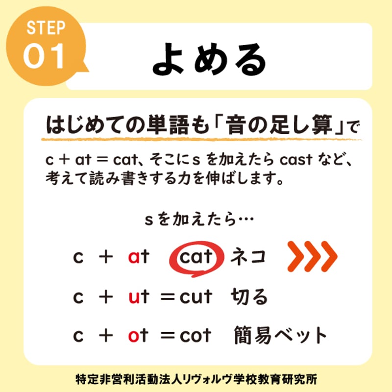 RISE English Course 英単語カレンダー【入門・初級・中級合冊