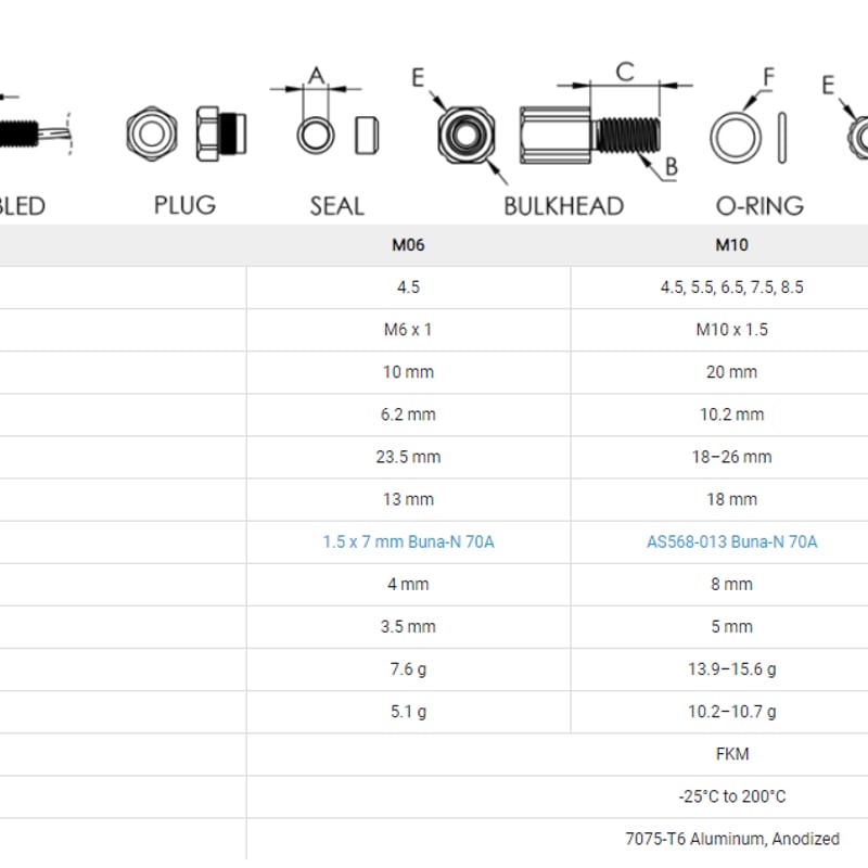 WetLinkペネトレーター WLP-M10-8.5MM 1-Pack | 水中ドローン社