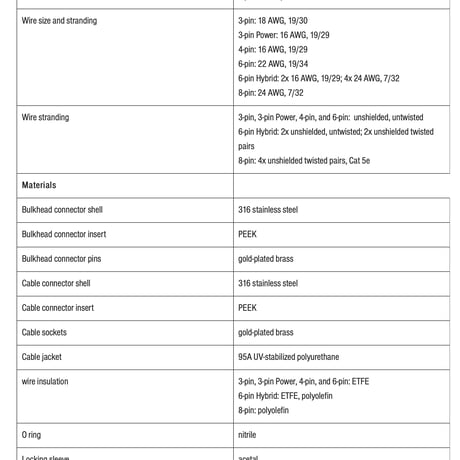 Cobalt Series Cable Termination Kit(3-Pin Power)　ラージシェル用
