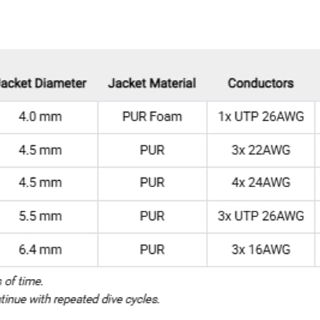 WetLink Penetrator JPT M10 - 6.5 mm
