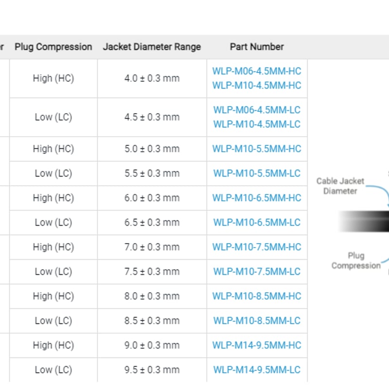 【数回使用のみ！】5'10\
