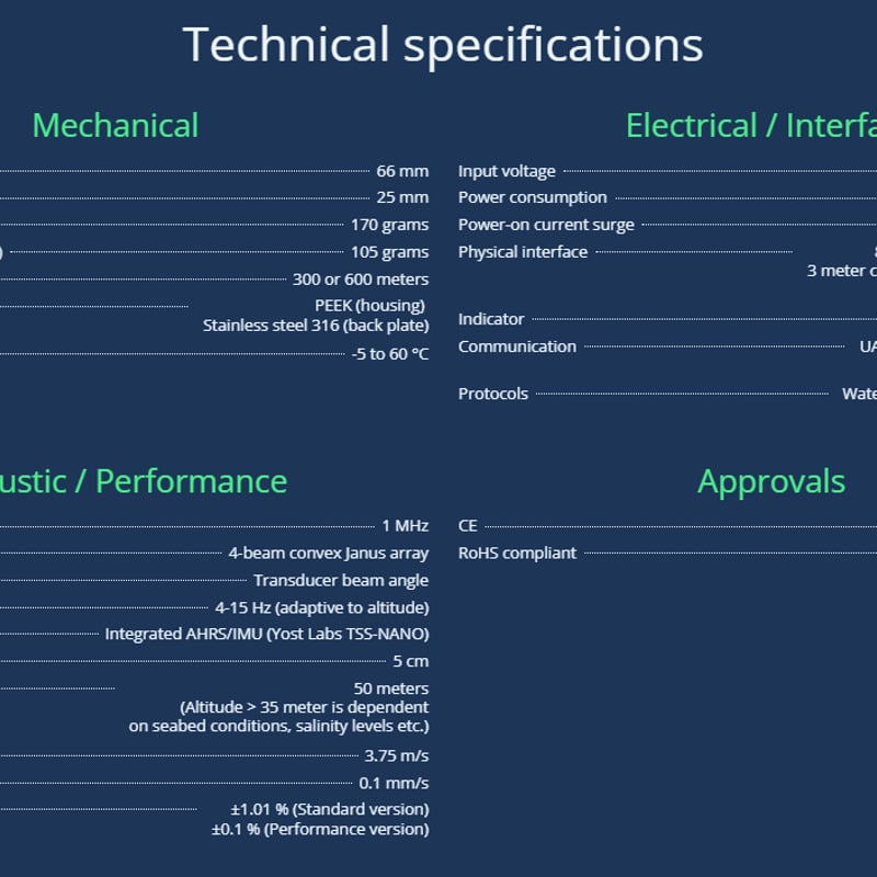 Water Linked社製ドップラー速度ログA50(Standard, 300m) − DV