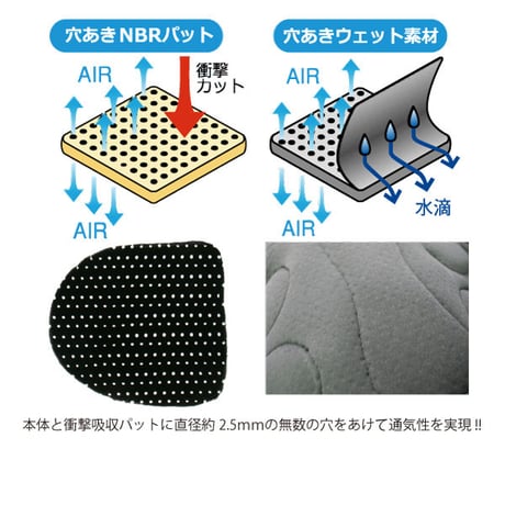 blp ヒッププロテクター（おしり用）