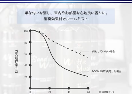 superfree! ROOM MIST 300ml ルームミストスプレー 芳香剤 カー香水 フレグランス フィールドビレッジ FIEVILLE