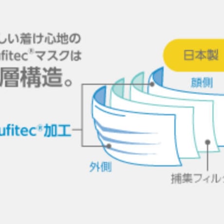 Cufitec®マスク(30枚入)ウイルスや細菌をしっかりブロック！【税込送料込】
