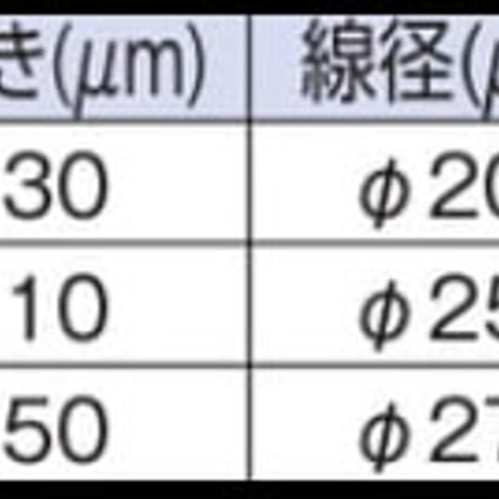 PTFEメッシュ・耐熱耐薬に優れたPTFE製メッシュです