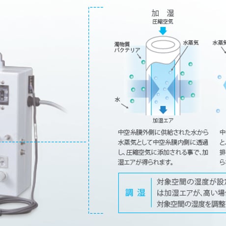 湿度コントロールユニット(制御装置)「標準仕様」型番AHCU-1