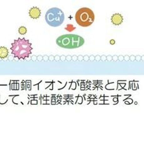 Cufitec®カウンタークロス「ウイルスや細菌を拭き拡げない」ウィルス細菌対策に！(税込送料込)