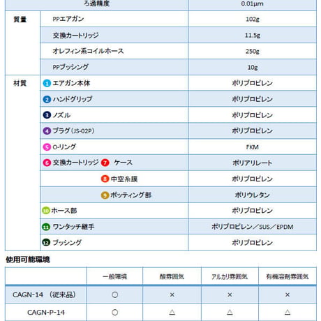 PPエアーガン[CAGN-P-14]本体材質PP・クリーンルーム仕様(税込・送料込)/中空糸フィルタにより濾過・除菌されたクリーンエアーでブロー工程を改善！