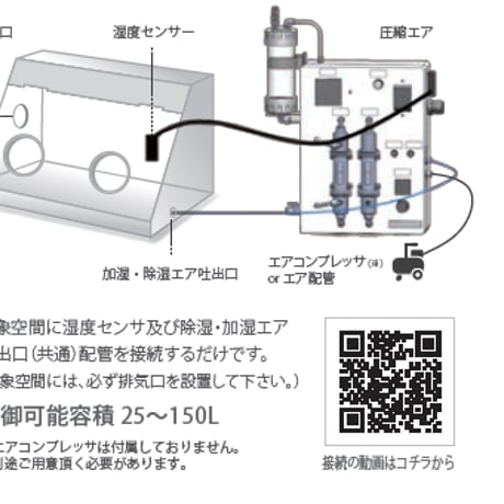 湿度コントロールユニット(制御装置)「フィードバック方式・高加湿タイプ」AHCU-2