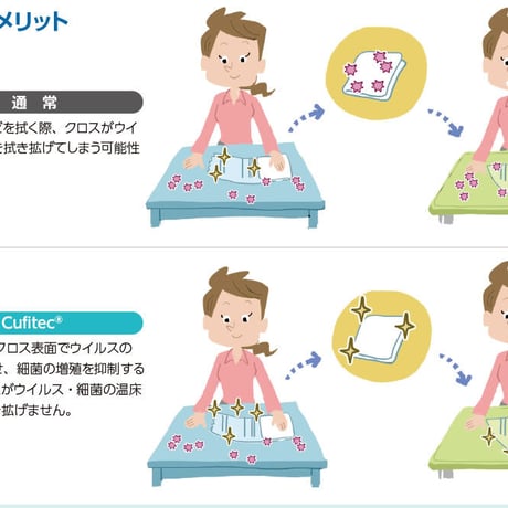Cufitec®カウンタークロス「ウイルスや細菌を拭き拡げない」ウィルス細菌対策に！(税込送料込)