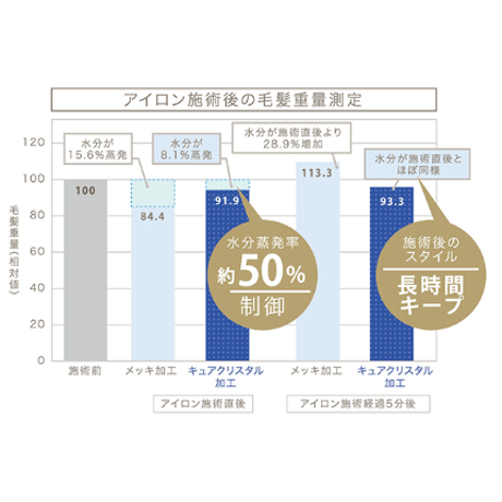 ホリスティックキュア マグネットヘアプロ ストレートアイロン