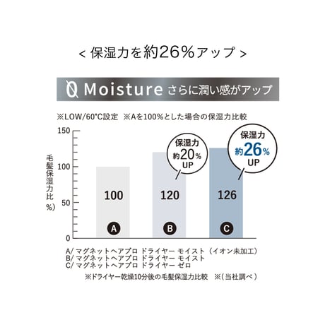 ホリスティックキュア マグネットヘアプロ ドライヤー ゼロ プラス