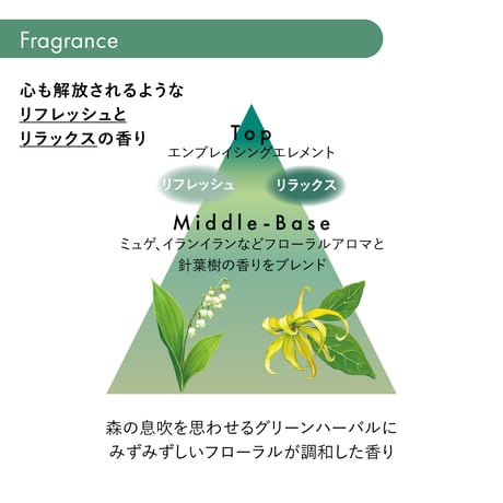 サブリミック フェンテフォルテ トータルリファイニングクリーム 200g
