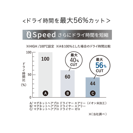 ホリスティックキュア マグネットヘアプロ ドライヤー ゼロ プラス