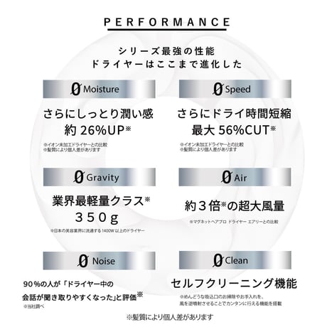 ホリスティックキュア マグネットヘアプロ ドライヤー ゼロ プラス