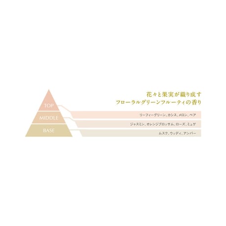 プロステップ ヘアケア トリートメント（D/F・A/G）各250g
