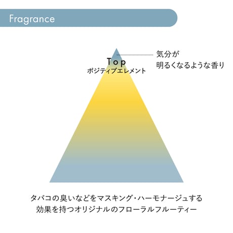 サブリミック ワンダーシールド (洗い流さないトリートメント) 125mL/110mL(レフィル)