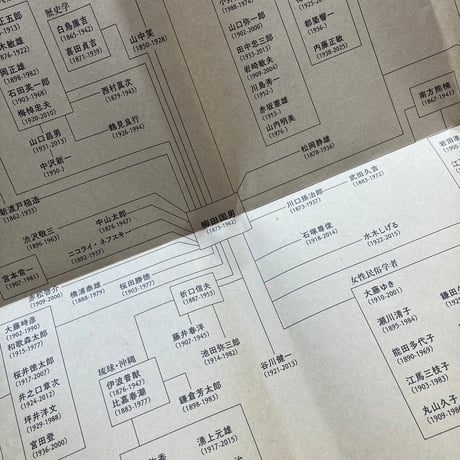 島村恭則 / 畑中章宏｜オルタナティブ民俗学