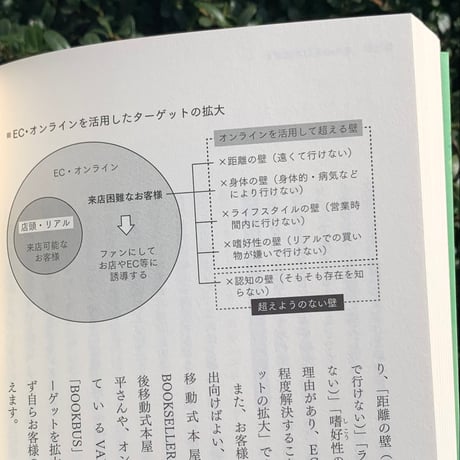 編著 ：北田 博充｜本屋のミライとカタチ　新たな読者を創るために＊サニー限定購入特典付！