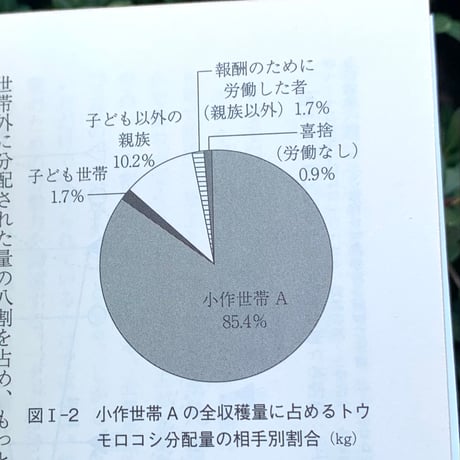 松村圭一郎 | 所有と分配の人類学　エチオピア農村社会から私的所有を問う