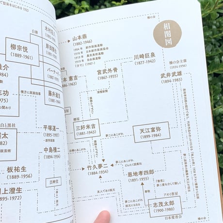 軸原ヨウスケ　中村裕太 | アウト・オブ・民藝　改訂版