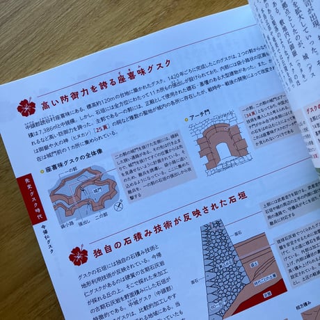 建築知識 2025.3　特集「沖縄の建物と街並みの歴史絵巻」