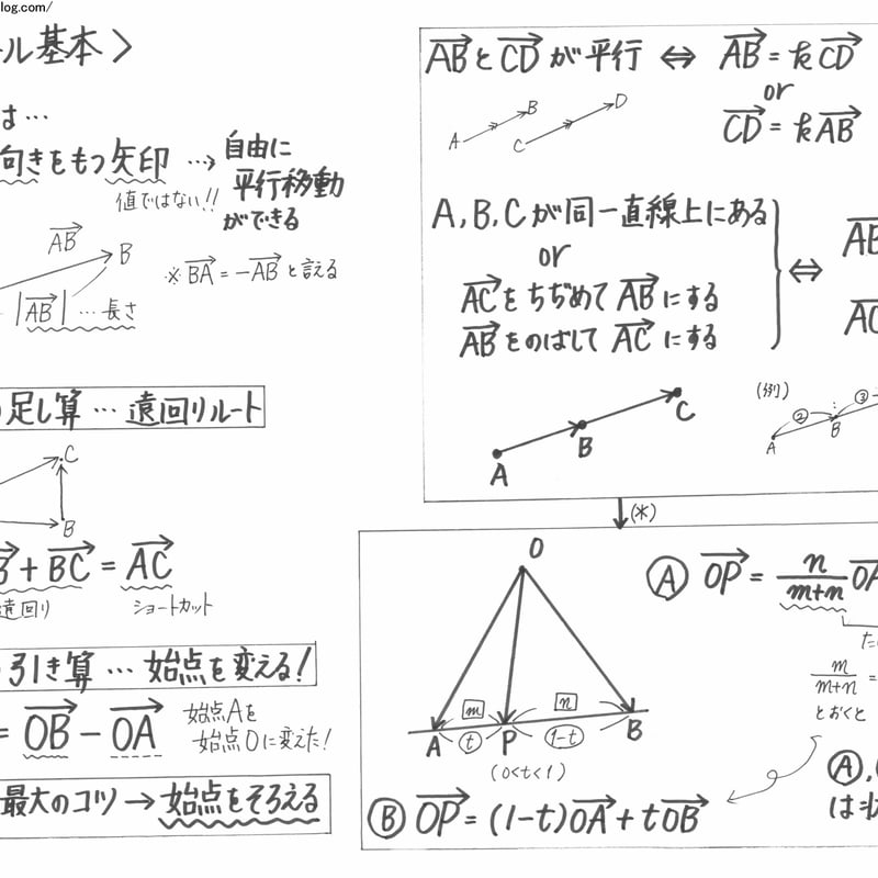 満点への共通テスト数学 駿台 21年度冬期 杉山義明先生 満点への共通テスト数学 問題